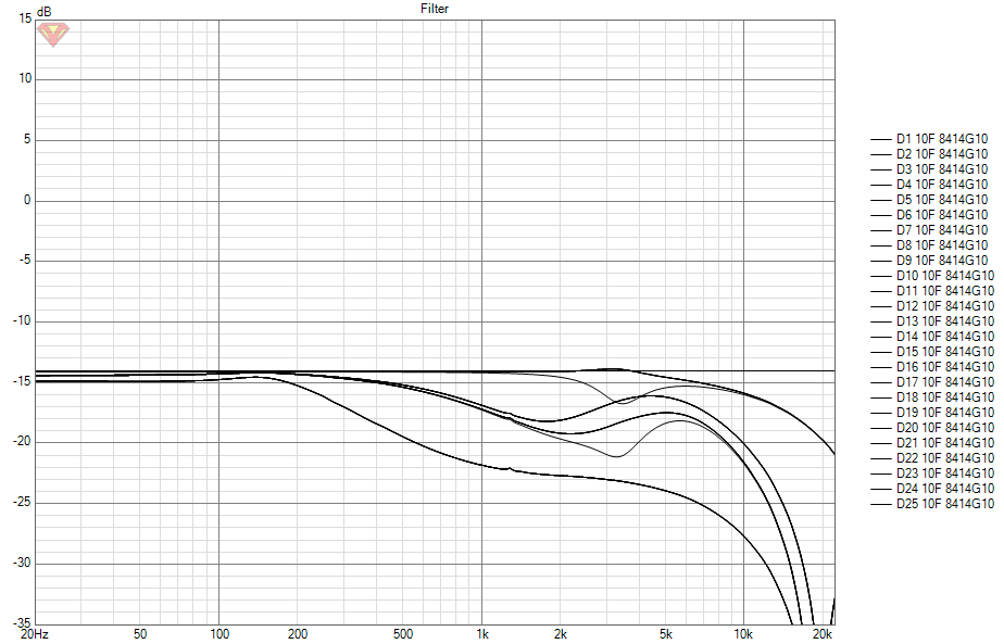 25x 10F FR Shaded 19.0 as build-notches-ABEC-minphase-20dB Filter.png