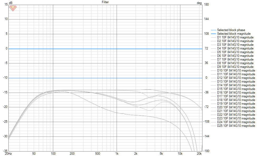 25x 10F FR Shaded 19.0 as build-notches-ABEC-minphase-20dB Filter.png