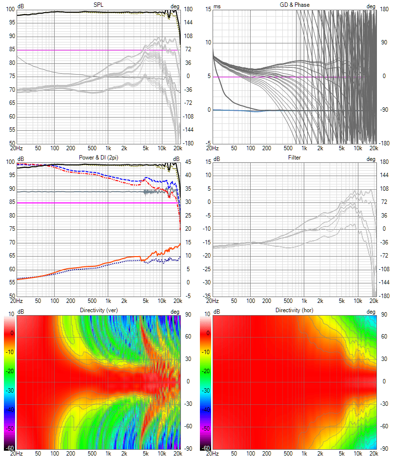25x 10F FR Shaded 19.0 as build-notches-ABEC-minphase-20dB Six-pack.png