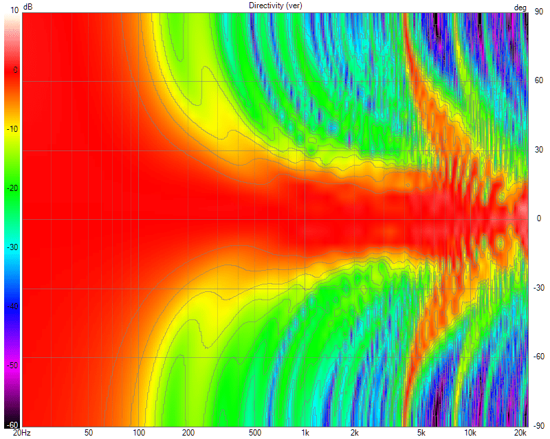 25x 10F FR Shaded Groundplane + Ceiling Directivity (ver).png