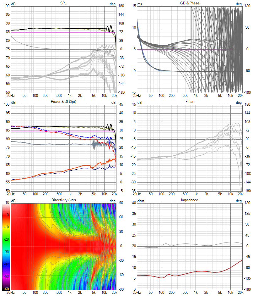 25x TC9 FR Shaded 19.0 as build-notches-ABEC-minphase-12dB Six-pack.png