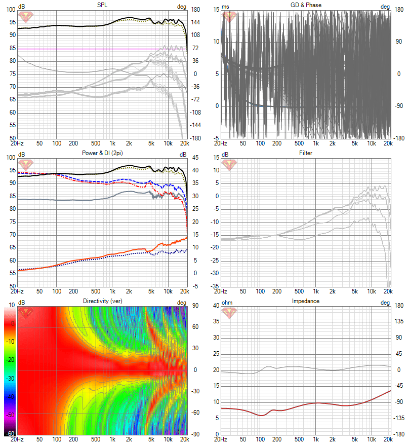25x TC9 FR Shaded 19.0 as build-notches-ABEC-minphase-20dB Six-pack.png