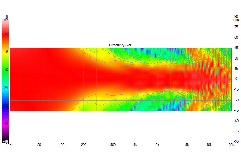 25x TC9 FR Shaded 19.0 as build-notches-ABEC-minphase Directivity (ver)-45.png