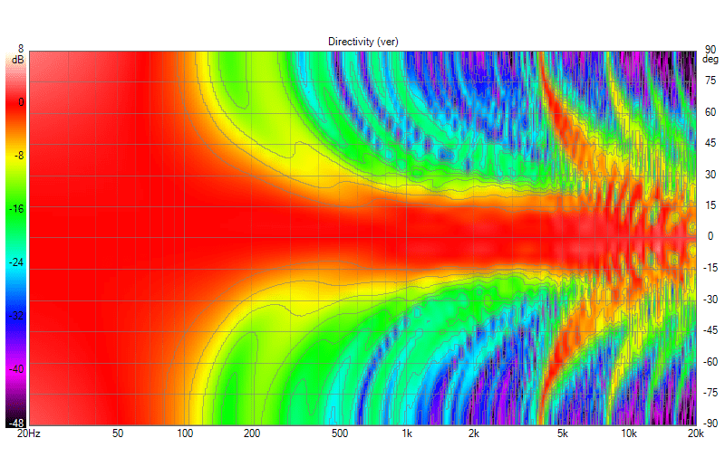 25x TC9 FR Shaded 19.0 as build-notches-ABEC-minphase Directivity (ver).png