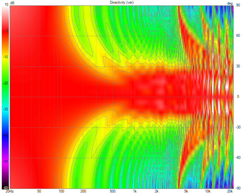 25x TC9 FR Unshaded-ABEC-20dB Directivity (ver).png