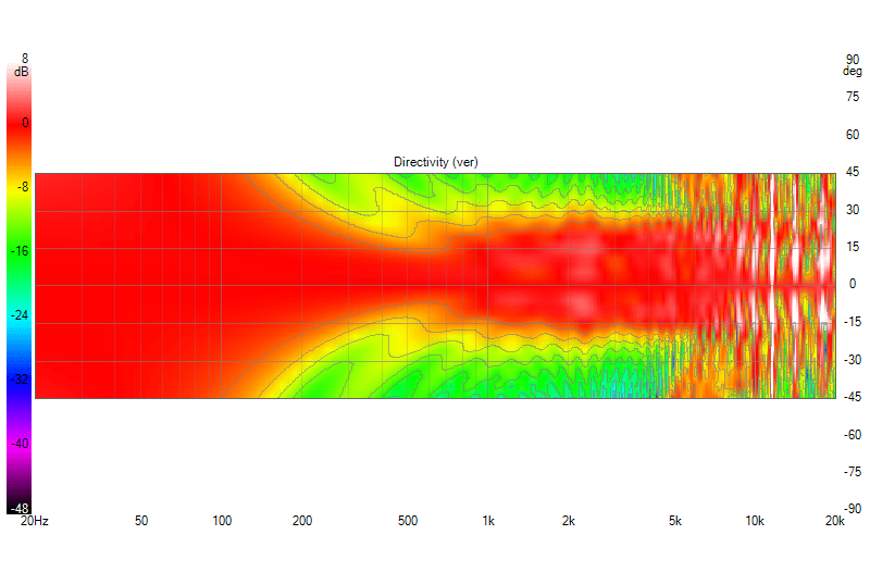 25x TC9 FR Unshaded-ABEC Directivity (ver)-45.png