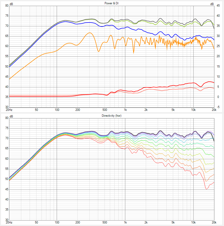 2600hz xover result.PNG