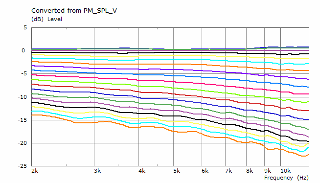 260BLD-polars-v-2k-12k.png