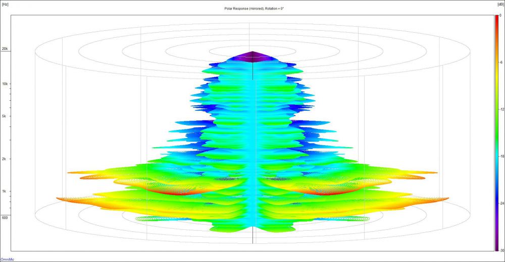 276170728_AMT-1normalizedpolarplot(3D).thumb.jpg.496b9128b6f4ae28e22b82002bc03075.jpg