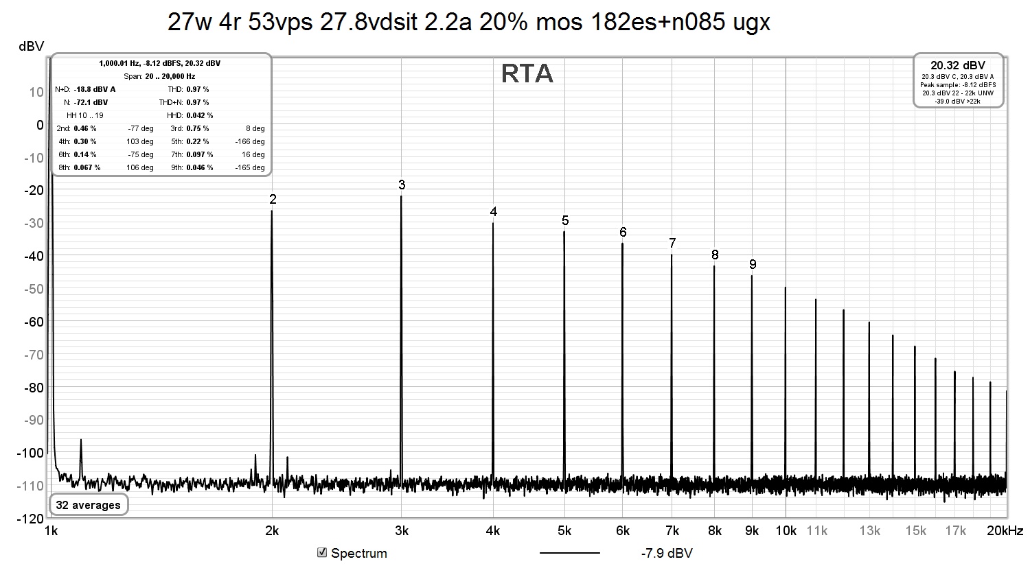 27w 4r 53vps 27.8vdsit 2.2a 20% mos 182es+n085 ugx.jpg