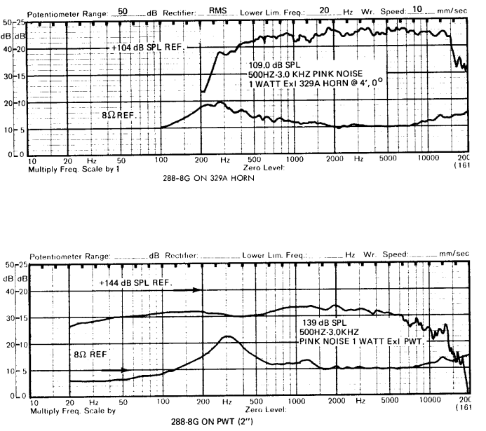 288-8G on a 329A-300 Hz expo horn.PNG