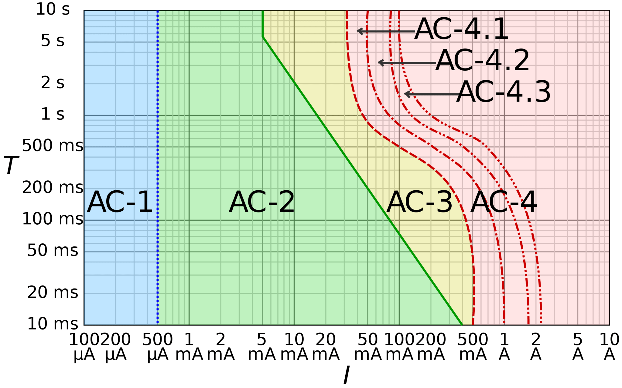 2880px-IEC_TS_60479-1_electric_shock_graph.svg.png