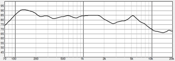 295-230 FRD Graph.png
