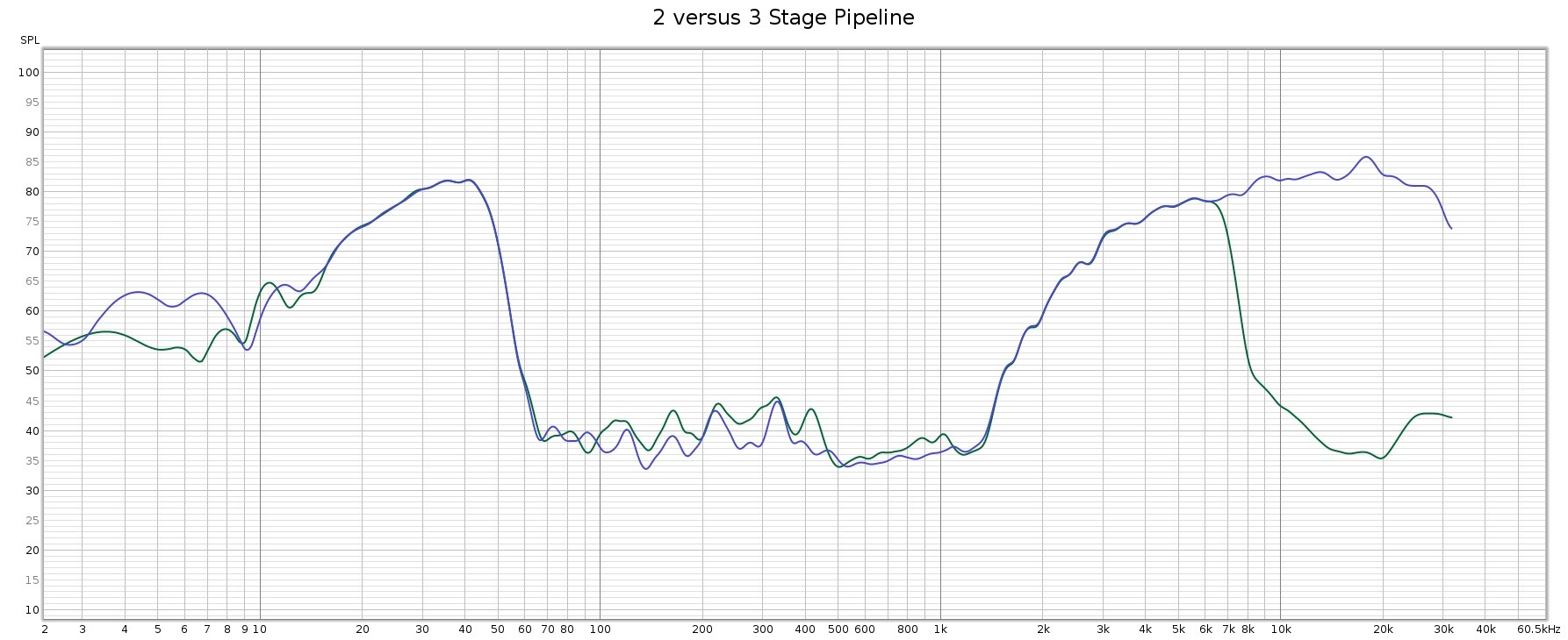 2_vs_3_State_Pipeline.jpg
