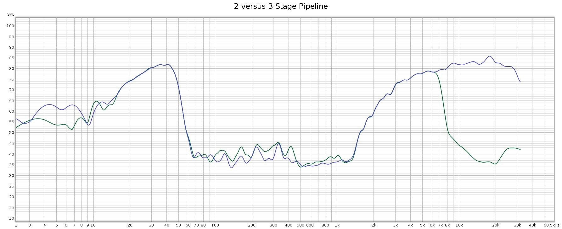 2_vs_3_State_Pipeline.jpg