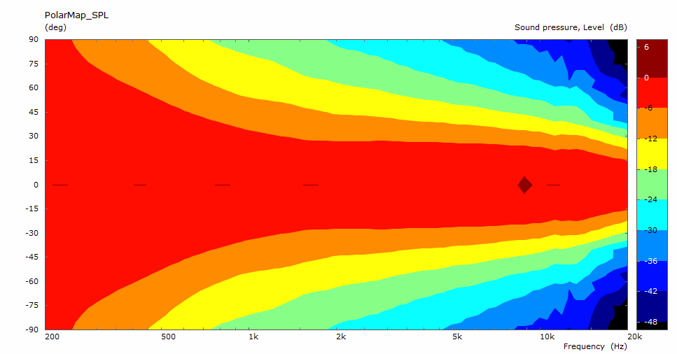 2inch-s-pmap.png