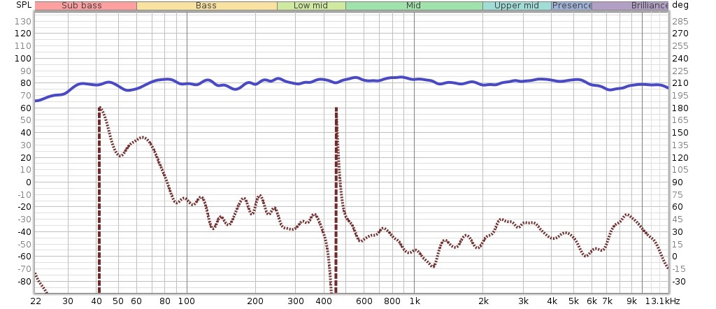 2n run dma90-rs225.jpg