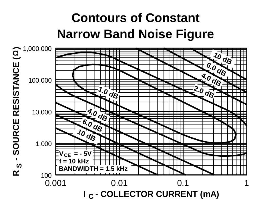 2n5087-noise.png