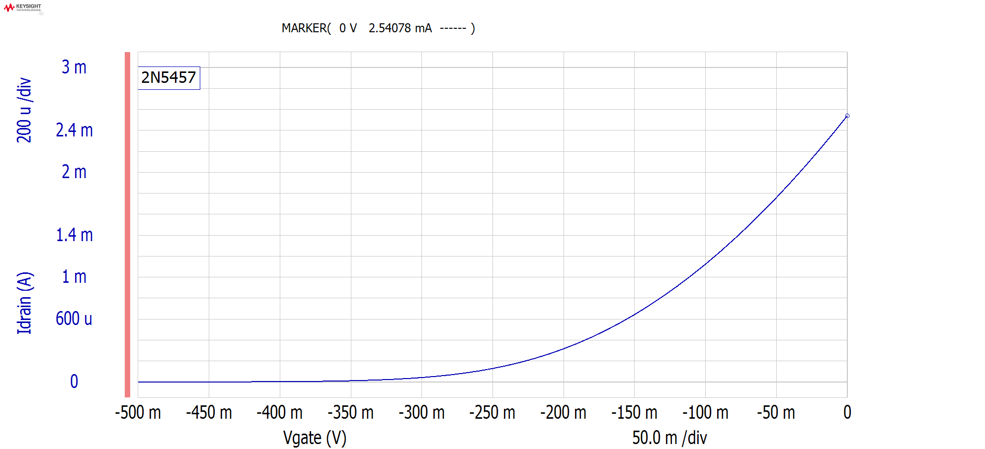 2N5457 IDSS.png