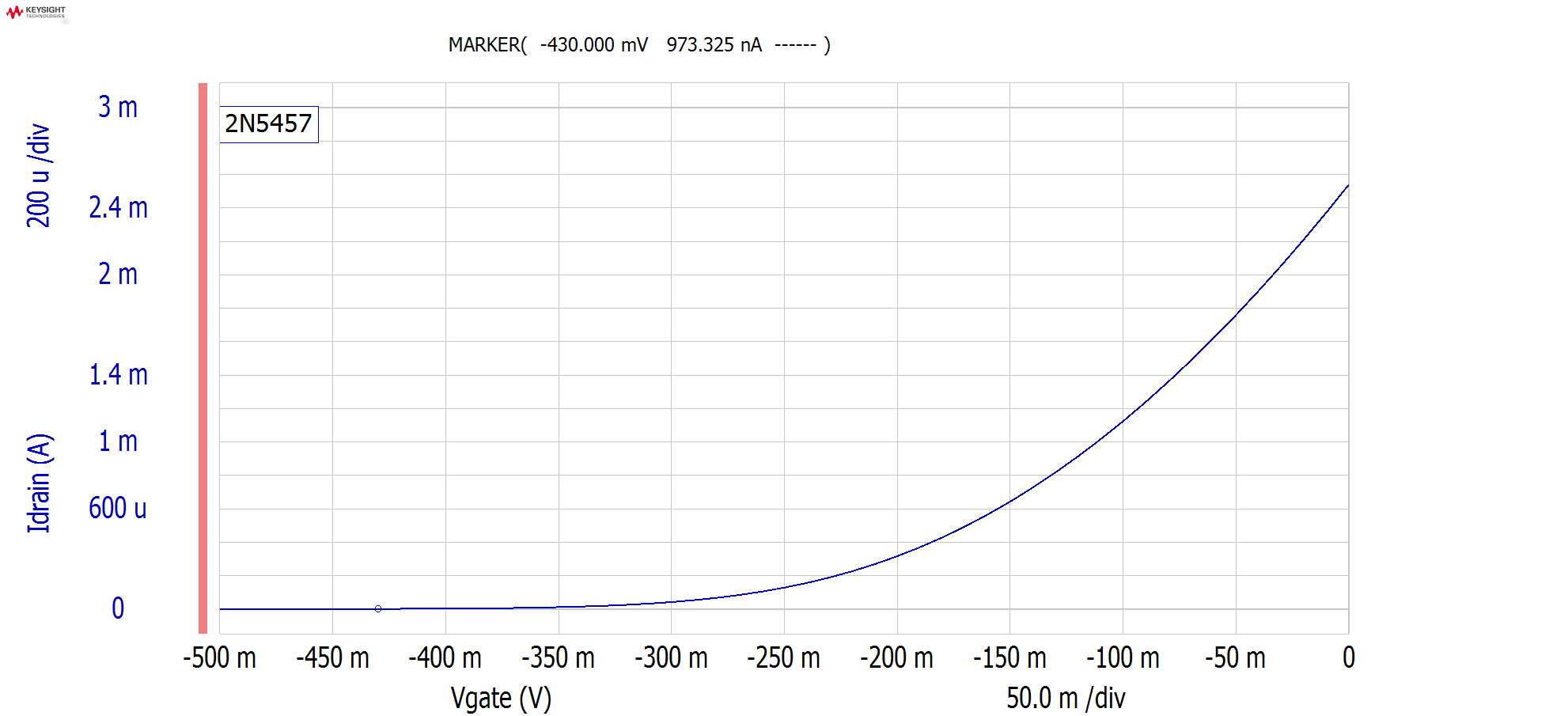 2N5457 PinchOff.png