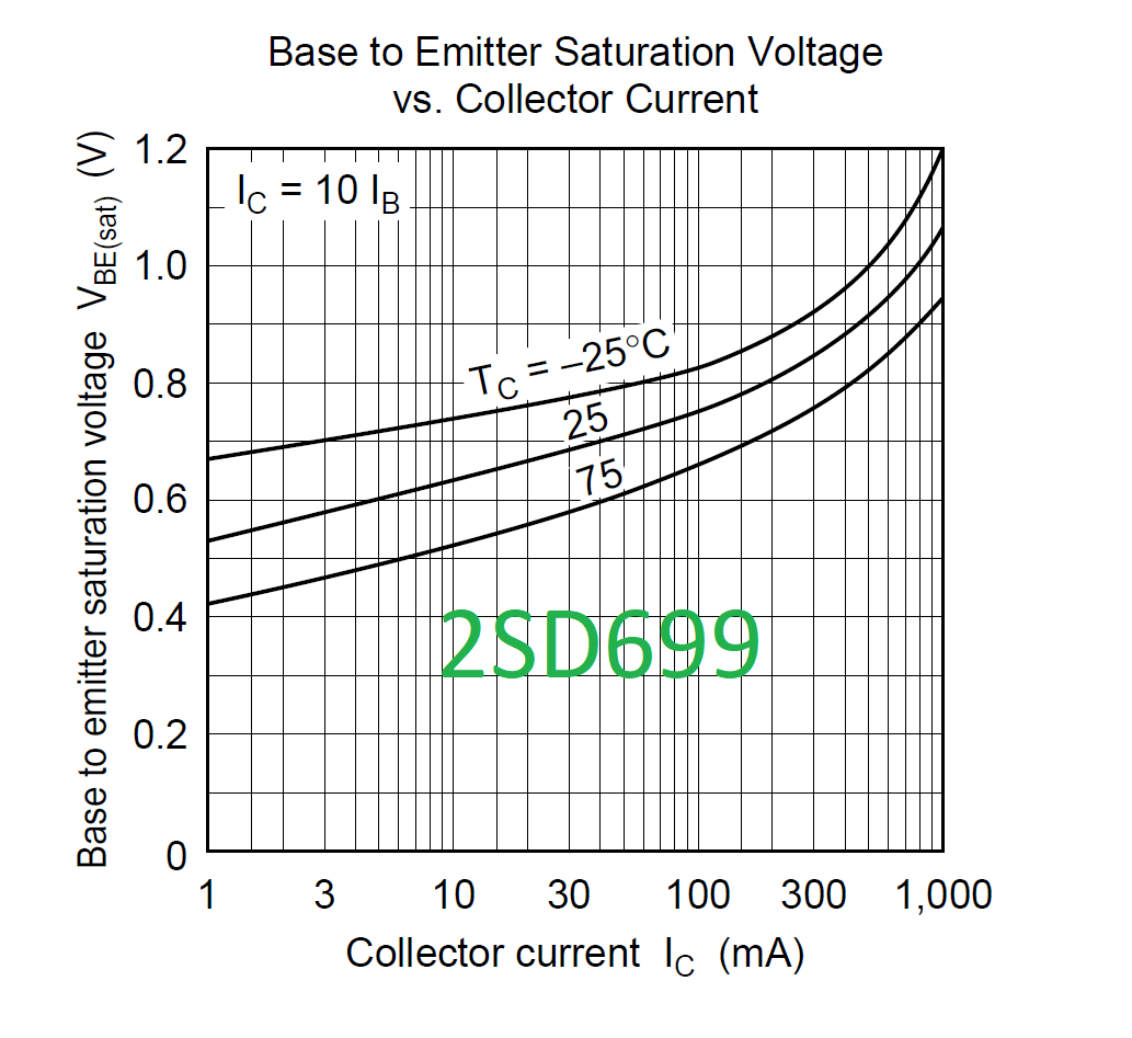 2SD699_Vbe.png