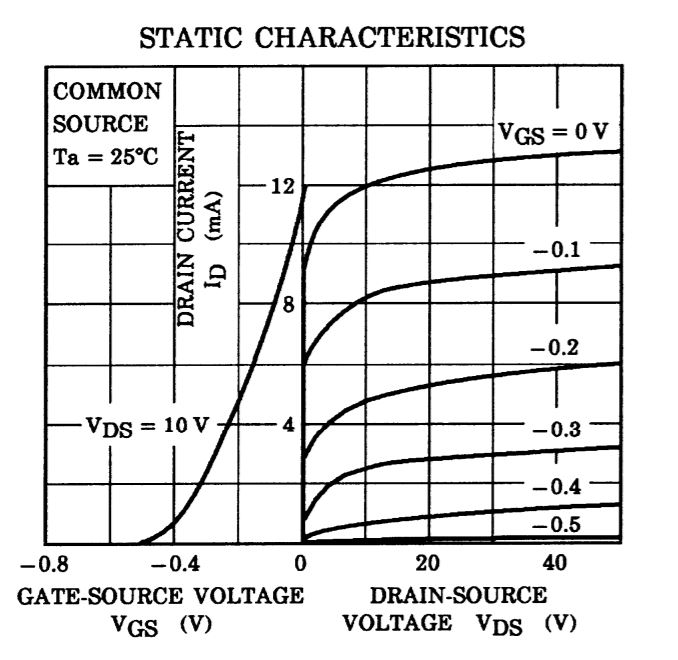 2sk170_Curves.JPG