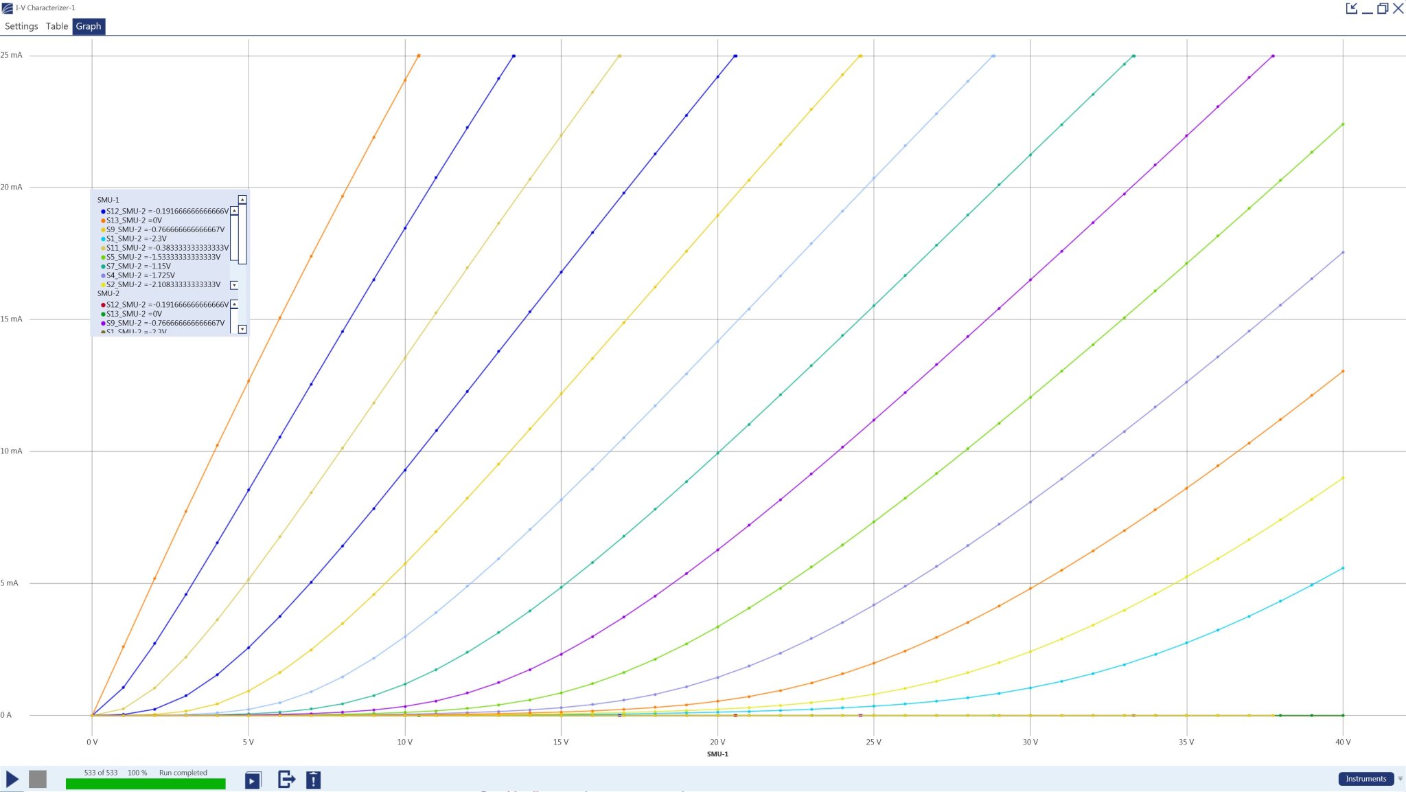 2SK79_FamilyOfCurves.jpg