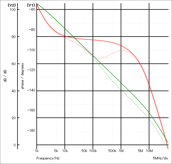 2stage_diff-graph.png