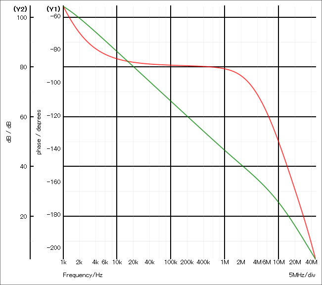 2stage_diff_2-graph.png
