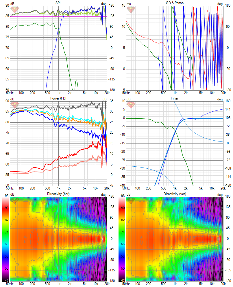 2wayhorn_fullpolar3 Six-pack.png