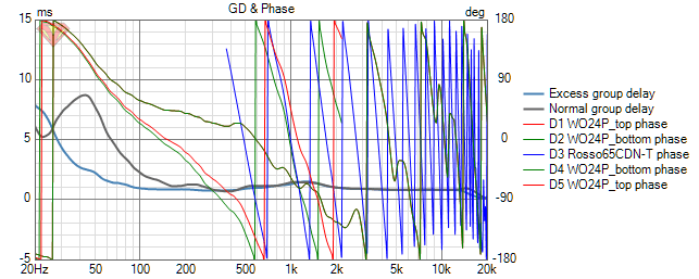 2wayhorn_fullpolar4 GD+Phase.png