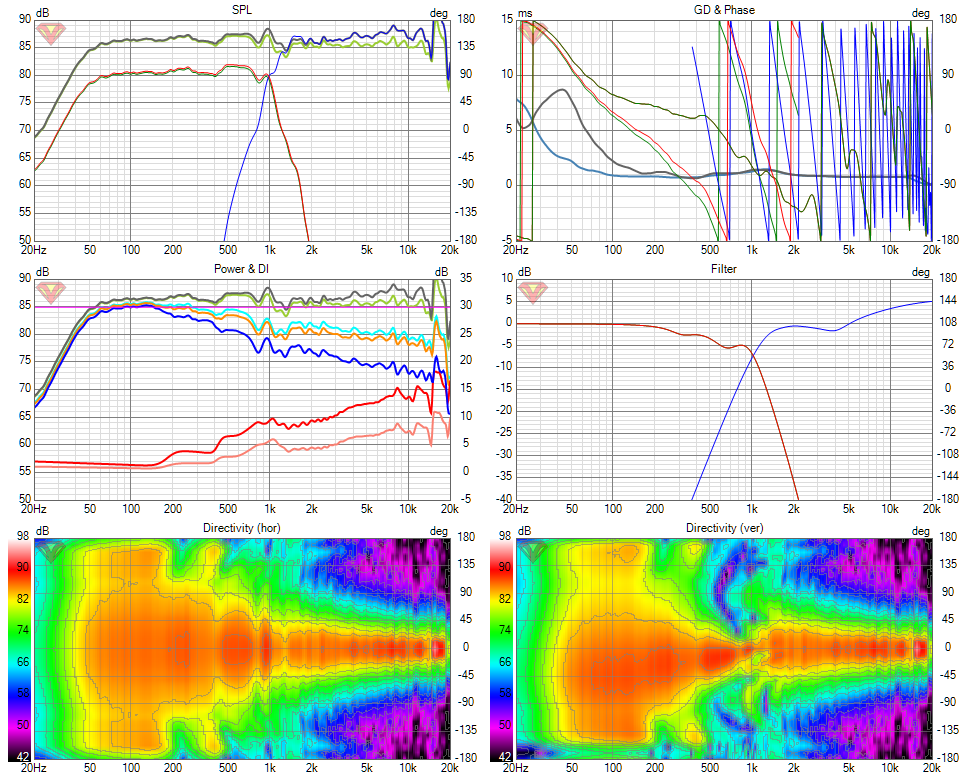 2wayhorn_fullpolar4 Six-pack.png