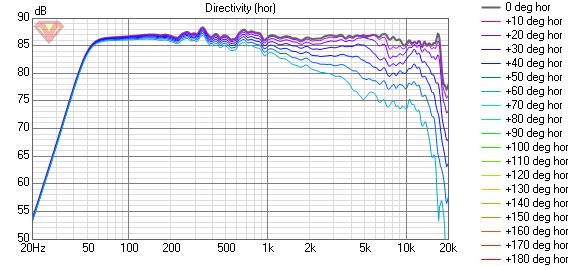 2x4 + ST160 Horn Directivity.jpg