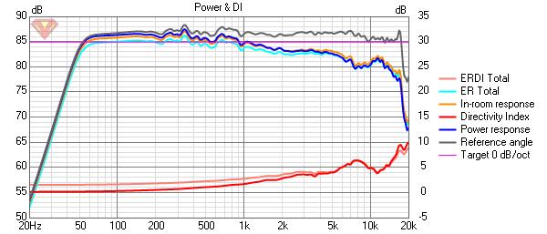 2x4 + ST160 Horn Power DI.jpg