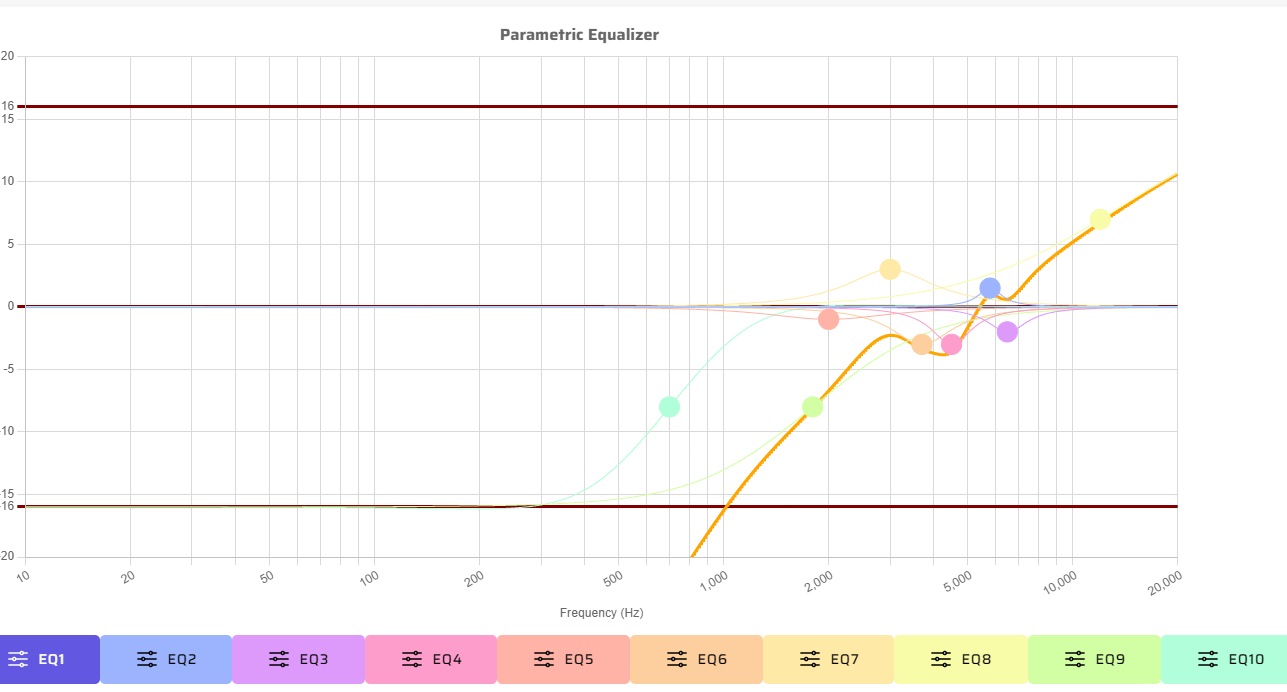 2x4HD HF PEQ Profile.png