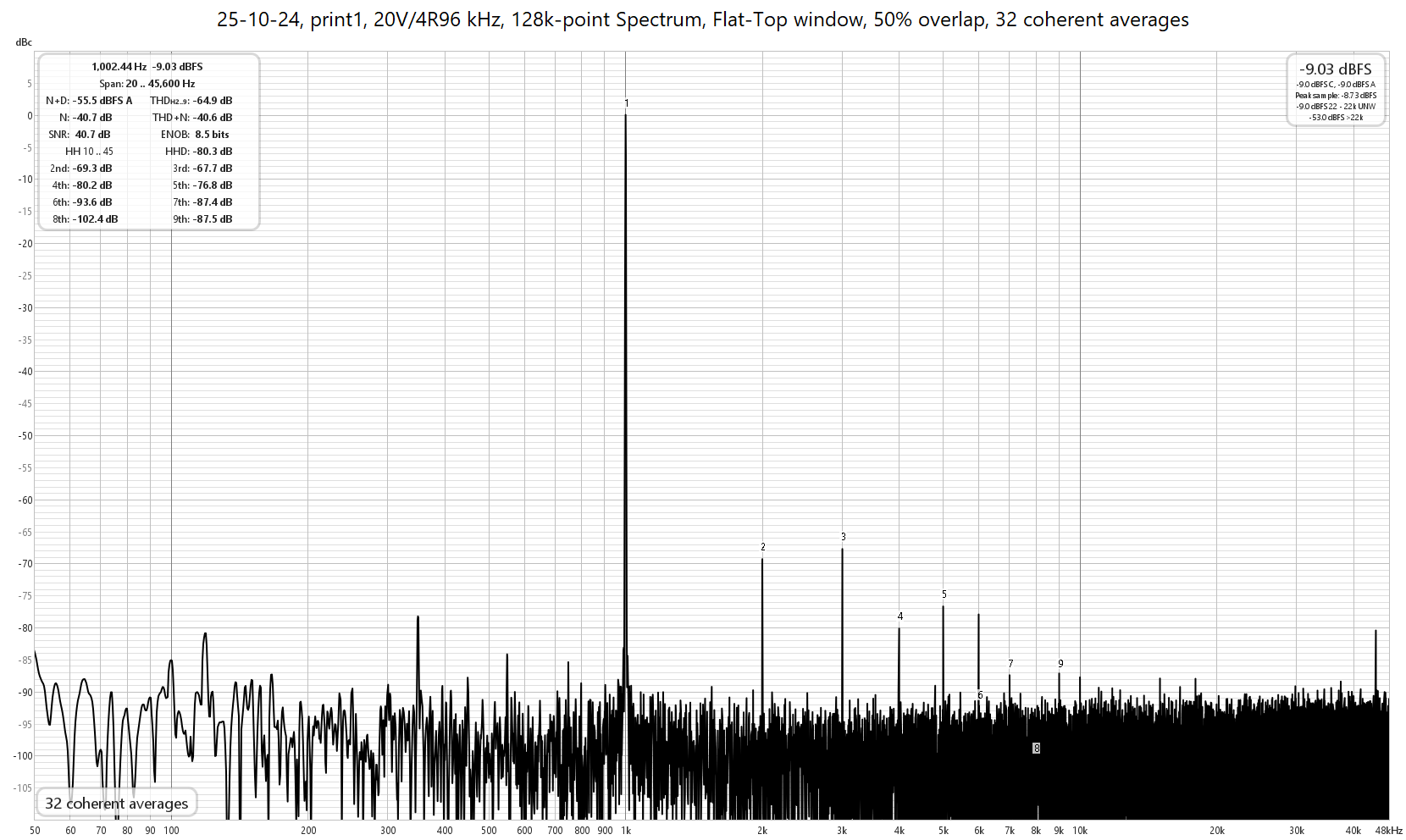 3-20V-4R-1kHz.png