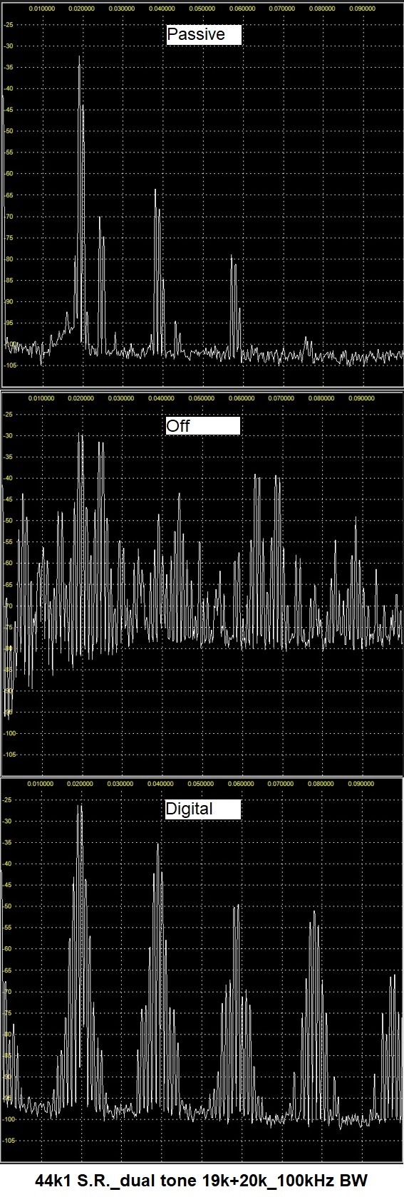 (3) 44k1_19k+20k_100kHz BW.jpg
