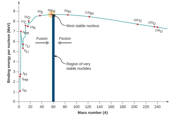 3 binding energy per nucleon 2.jpg