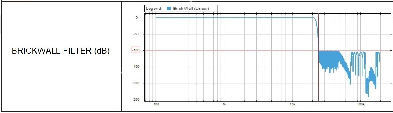 3 - Brickwall (-100dB).jpg