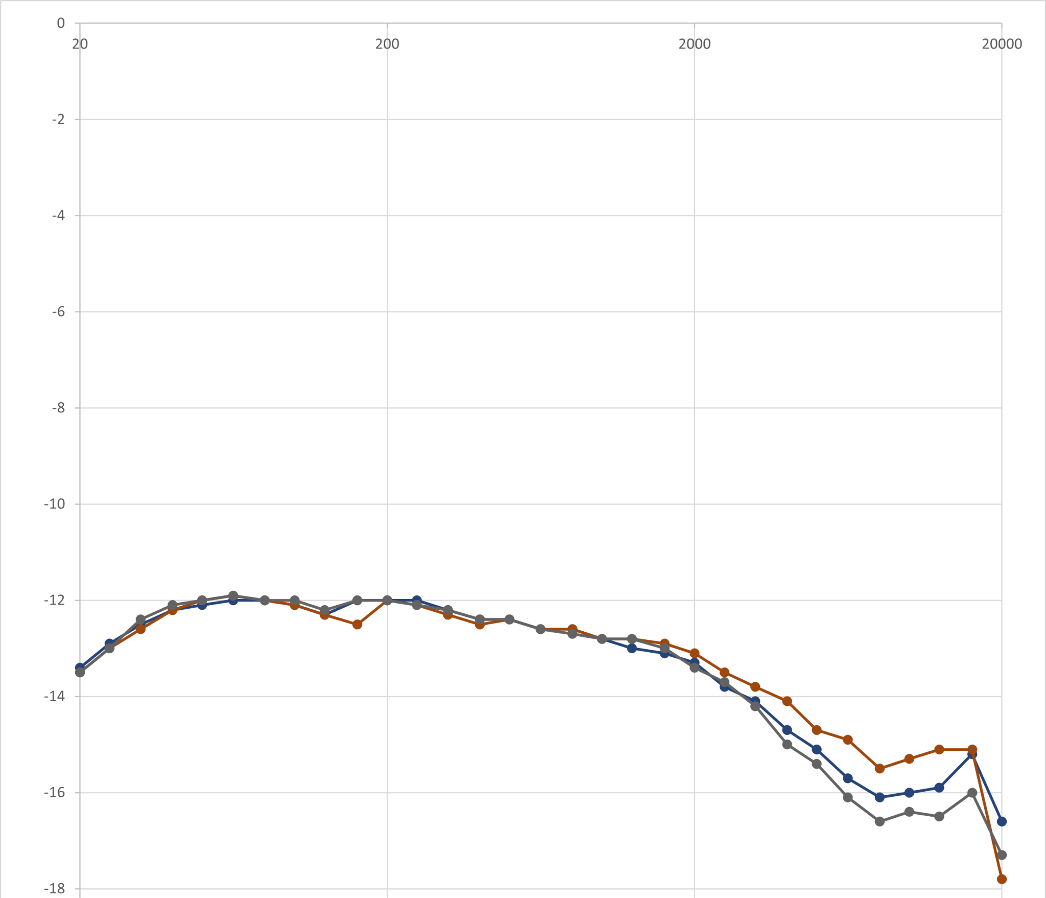 3 capacitance levels.png