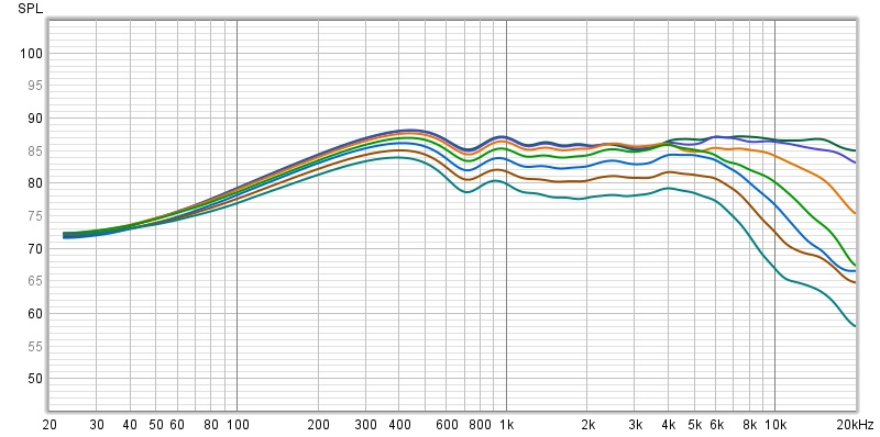 3-Way Directivity.jpg