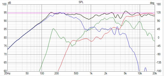 3 way frequency Response band.JPG