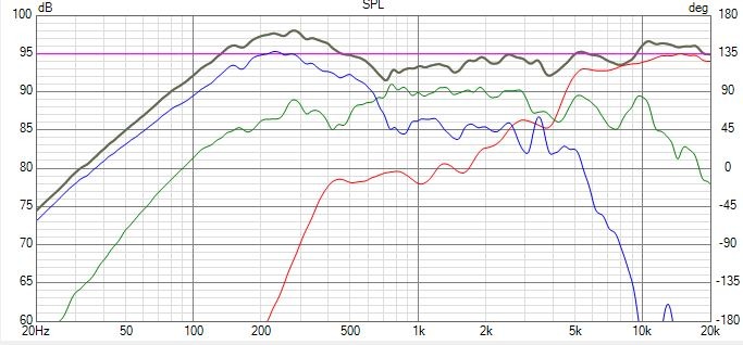 3 way frequency Response.JPG