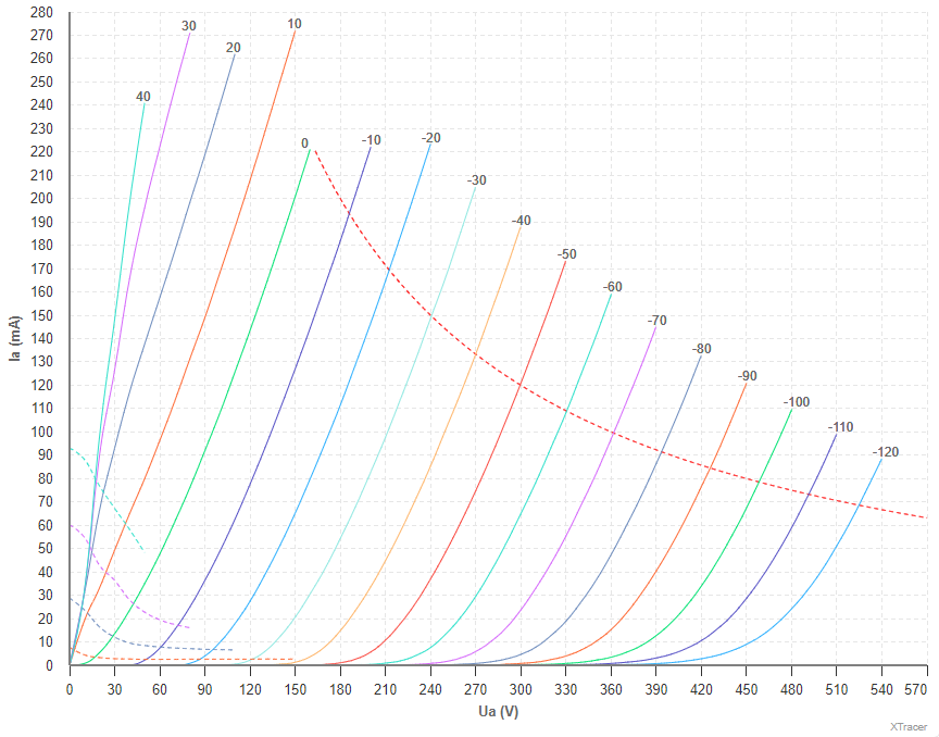 300B_integrated_curves.png