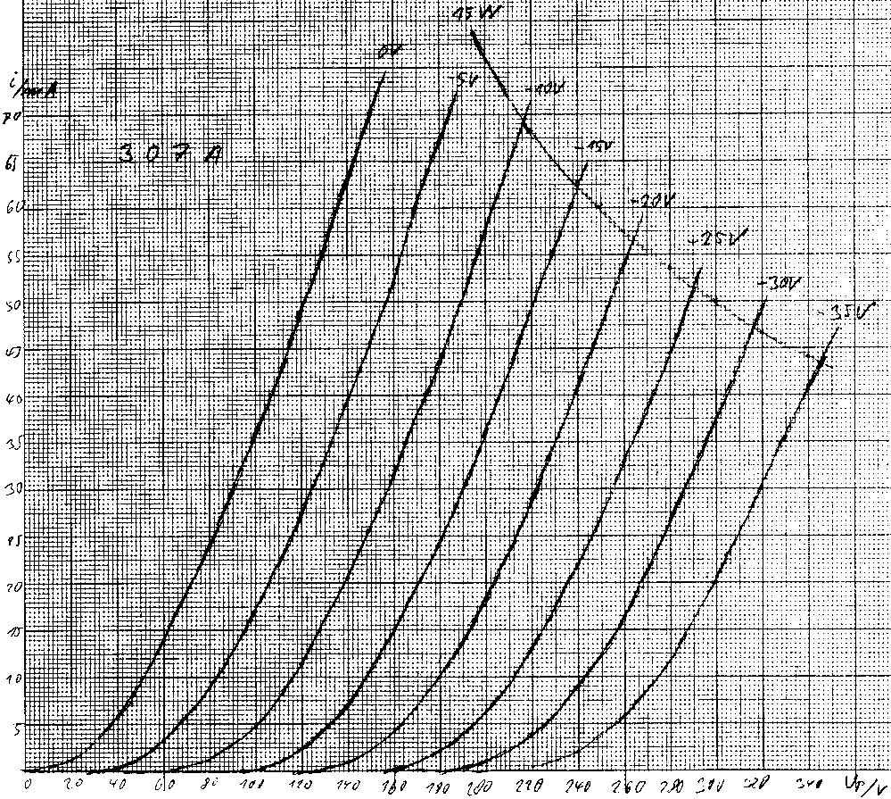 307A Triode Curves.gif
