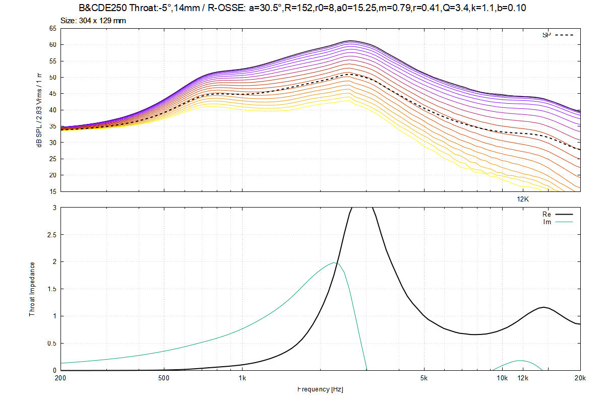 33152_DE250_8_Impedance.png