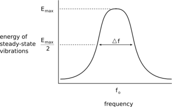 350px-bandwidth2-png.1095016