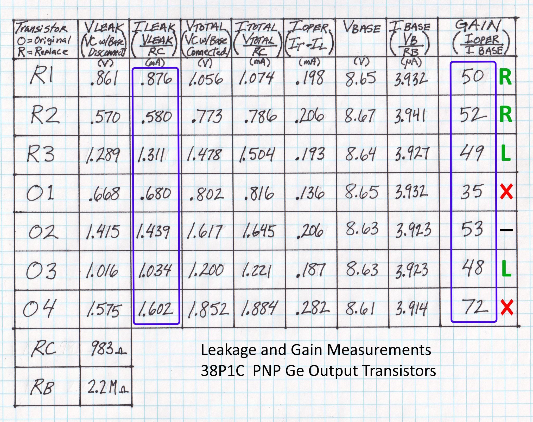 38P1C_Leakage_Gain_Measurements.jpg
