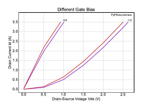 3_Different_Bias.jpg