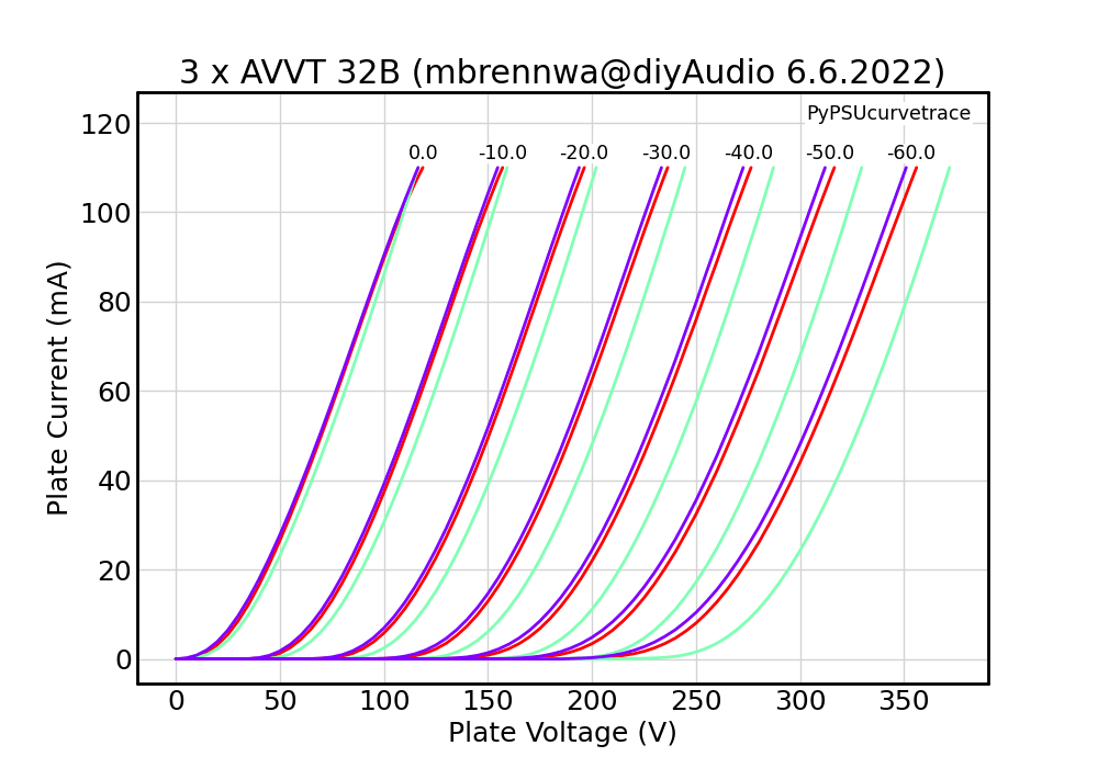 3_x_AVVT_32B_(mbrennwa@diyAudio_6_6_2022).png
